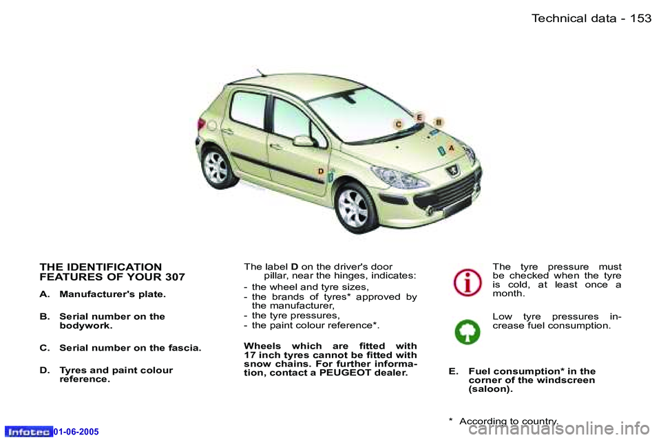 Peugeot 307 2005  Owners Manual �1�5�2 �-
�0�1�-�0�6�-�2�0�0�5
�1�5�3
�-
�0�1�-�0�6�-�2�0�0�5
�T�H�E� �I�D�E�N�T�I�F�I�C�A�T�I�O�N�  
�F�E�A�T�U�R�E�S� �O�F� �Y�O�U�R� �3�0�7
�A�.�  �M�a�n�u�f�a�c�t�u�r�e�r�'�s� �p�l�a�t�e�. 
�B