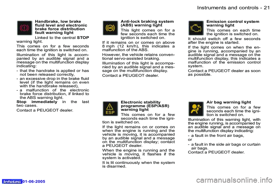 Peugeot 307 2005 User Guide �I�n�s�t�r�u�m�e�n�t�s� �a�n�d� �c�o�n�t�r�o�l�s�2�0 �-
�0�1�-�0�6�-�2�0�0�5
�2�1�I�n�s�t�r�u�m�e�n�t�s� �a�n�d� �c�o�n�t�r�o�l�s�-
�0�1�-�0�6�-�2�0�0�5
�E�l�e�c�t�r�o�n�i�c� �s�t�a�b�i�l�i�t�y�  
�p�