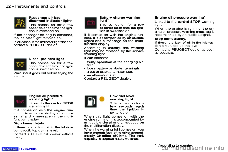Peugeot 307 2005 User Guide �I�n�s�t�r�u�m�e�n�t�s� �a�n�d� �c�o�n�t�r�o�l�s�2�2 �-
�0�1�-�0�6�-�2�0�0�5
�2�3�I�n�s�t�r�u�m�e�n�t�s� �a�n�d� �c�o�n�t�r�o�l�s�-
�0�1�-�0�6�-�2�0�0�5
�E�n�g�i�n�e� �o�i�l� �p�r�e�s�s�u�r�e�  
�w�a�