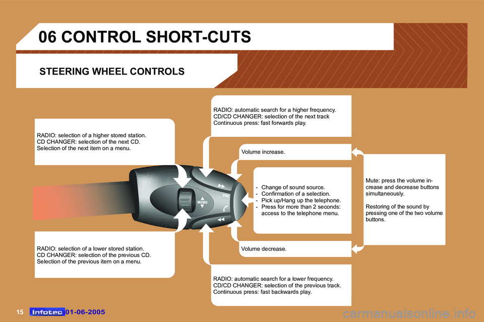 Peugeot 307 2005  Owners Manual �1�5�0�1�-�0�6�-�2�0�0�5�0�1�-�0�6�-�2�0�0�5
�R�A�D�I�O�:� �s�e�l�e�c�t�i�o�n� �o�f� �a� �h�i�g�h�e�r� �s�t�o�r�e�d� �s�t�a�t�i�o�n�. 
�C�D� �C�H�A�N�G�E�R�:� �s�e�l�e�c�t�i�o�n� �o�f� �t�h�e� �n�e�x�