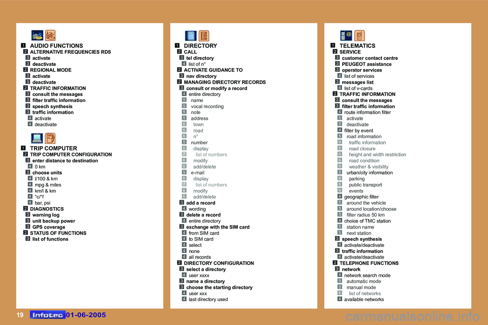 Peugeot 307 2005  Owners Manual �1�9
�5
�6
�2�3�4
�5�5�5
�6�6�5�6�7�6�6�5�6�7�6�6�3�4�3�4�3�4�4�4�4�4�2�3�4�3�3�4�4
�1�2�3�4�2�3
�1�2
�2�3�3�4�5�5�4�5�6
�6
�6�6�6
�5�6
�6�6
�4�5�5�5�4�5�5�3�4�3�4�2�3�4�5�5�6�4
�1�2�3�3�2�3�3�2�3�3�3