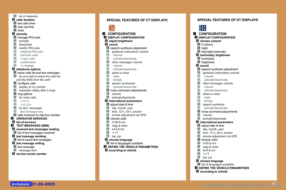 Peugeot 307 2005  Owners Manual �2�0
�5�3�4�4�4�3�4�5�5�5�6�6�6�6�6�3�4�5
�4�5�5�4�5�6�6�5�6�4�2�3�2�3�4�3�4�3�4�5�3
�1�2�3�3�4�5�6�6�5�6�6�5�6�6�5�6�4�5�5�3�4�5�5�5�4�5�5�5�5�5�3�4�2�3
�1�2�3
�4�4
�4�3�4�4�3�4�5�6�6�5�6�6�5�6�6�5�6