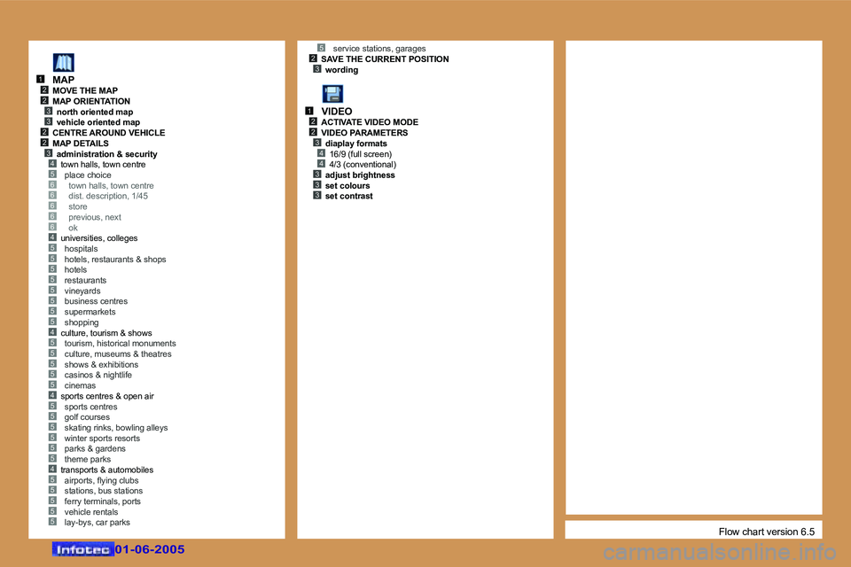 Peugeot 307 2005  Owners Manual �1�2
�3�2
�3�2�2�3�4
�5
�5�6�6�6�6�6�4�5�5�5�5�5�5�5�5�4�5�5�5�5�5�4�5�5�5�5�5�5�4�5�5�5�5�5
�2�3
�1�2�2�3�4�4�3�3�3
�0�1�-�0�6�-�2�0�0�5
�M�A�P
�M�O�V�E� �T�H�E� �M�A�P 
�M�A�P� �O�R�I�E�N�T�A�T�I�O�