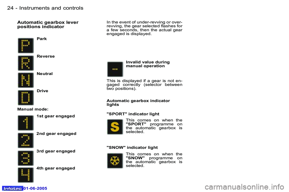 Peugeot 307 2005 Owners Guide �I�n�s�t�r�u�m�e�n�t�s� �a�n�d� �c�o�n�t�r�o�l�s�2�4 �-
�0�1�-�0�6�-�2�0�0�5
�2�5�I�n�s�t�r�u�m�e�n�t�s� �a�n�d� �c�o�n�t�r�o�l�s�-
�0�1�-�0�6�-�2�0�0�5
�P�a�r�k� 
�A�u�t�o�m�a�t�i�c� �g�e�a�r�b�o�x� 