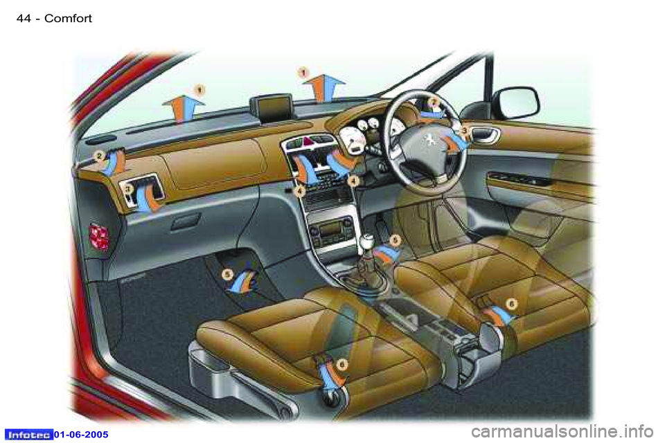 Peugeot 307 2005 Service Manual �C�o�m�f�o�r�t�4�4 �-
�0�1�-�0�6�-�2�0�0�5
�4�5�C�o�m�f�o�r�t�-
�0�1�-�0�6�-�2�0�0�5  