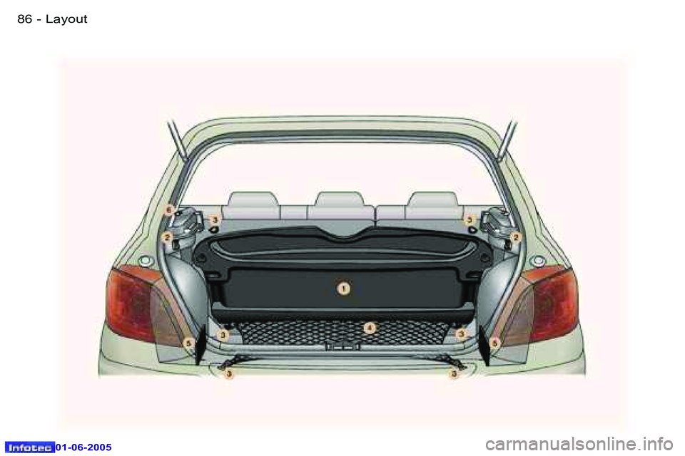 Peugeot 307 2005 Owners Manual �L�a�y�o�u�t�8�6 �-
�0�1�-�0�6�-�2�0�0�5
�8�7�L�a�y�o�u�t�-
�0�1�-�0�6�-�2�0�0�5  