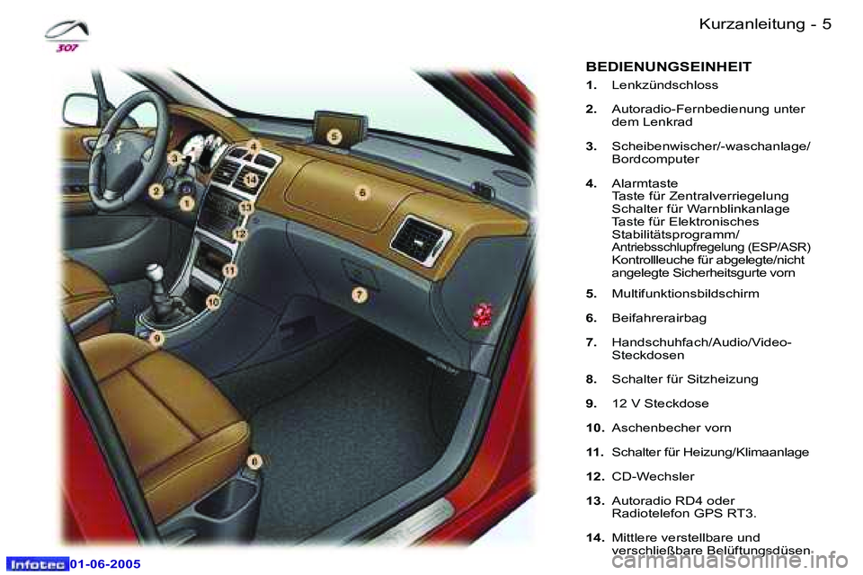 Peugeot 307 2005  Betriebsanleitung (in German) �4 �-
�0�1�-�0�6�-�2�0�0�5
�5
�-
�0�1�-�0�6�-�2�0�0�5
�K�u�r�z�a�n�l�e�i�t�u�n�g
�1�.�  �L�e�n�k�z�ü�n�d�s�c�h�l�o�s�s
�2�. �  �A�u�t�o�r�a�d�i�o�-�F�e�r�n�b�e�d�i�e�n�u�n�g� �u�n�t�e�r� 
�d�e�m� �L�