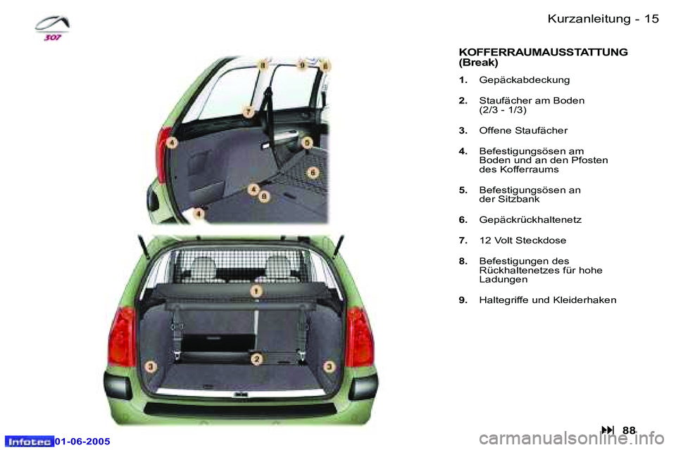 Peugeot 307 2005  Betriebsanleitung (in German) �1�4 �-
�0�1�-�0�6�-�2�0�0�5
�1�5
�-
�0�1�-�0�6�-�2�0�0�5
�K�u�r�z�a�n�l�e�i�t�u�n�g
�K�O�F�F�E�R�R�A�U�M�A�U�S�S�T�A�T�T�U�N�G�  
�(�B�r�e�a�k�)
�1�.�  �G�e�p�ä�c�k�a�b�d�e�c�k�u�n�g� 
�2�.�  �S�t�a