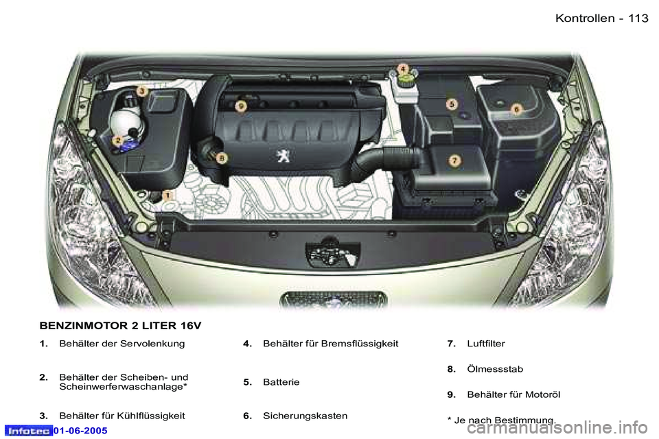 Peugeot 307 2005  Betriebsanleitung (in German) �K�o�n�t�r�o�l�l�e�n�1�1�2 �-
�0�1�-�0�6�-�2�0�0�5
�1�1�3�K�o�n�t�r�o�l�l�e�n�-
�0�1�-�0�6�-�2�0�0�5
�1�.�  �B�e�h�ä�l�t�e�r� �d�e�r� �S�e�r�v�o�l�e�n�k�u�n�g
�2�. �  �B�e�h�ä�l�t�e�r� �d�e�r� �S�c�