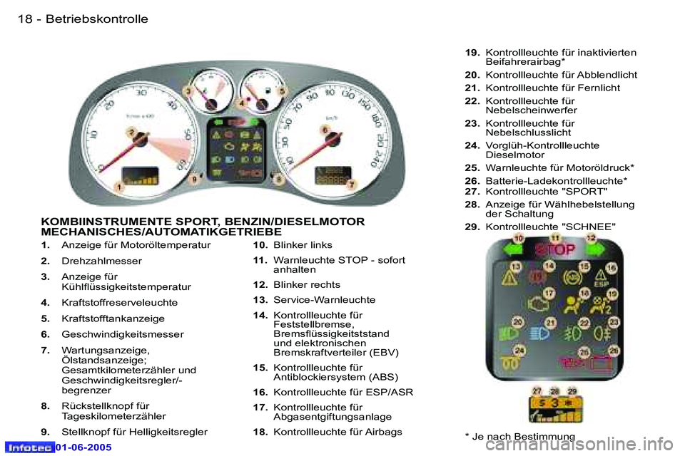 Peugeot 307 2005  Betriebsanleitung (in German) �B�e�t�r�i�e�b�s�k�o�n�t�r�o�l�l�e�1�8 �-
�0�1�-�0�6�-�2�0�0�5
�1�9�B�e�t�r�i�e�b�s�k�o�n�t�r�o�l�l�e�-
�0�1�-�0�6�-�2�0�0�5
�1�.� �A�n�z�e�i�g�e� �f�ü�r� �M�o�t�o�r�ö�l�t�e�m�p�e�r�a�t�u�r
�2�.�  �