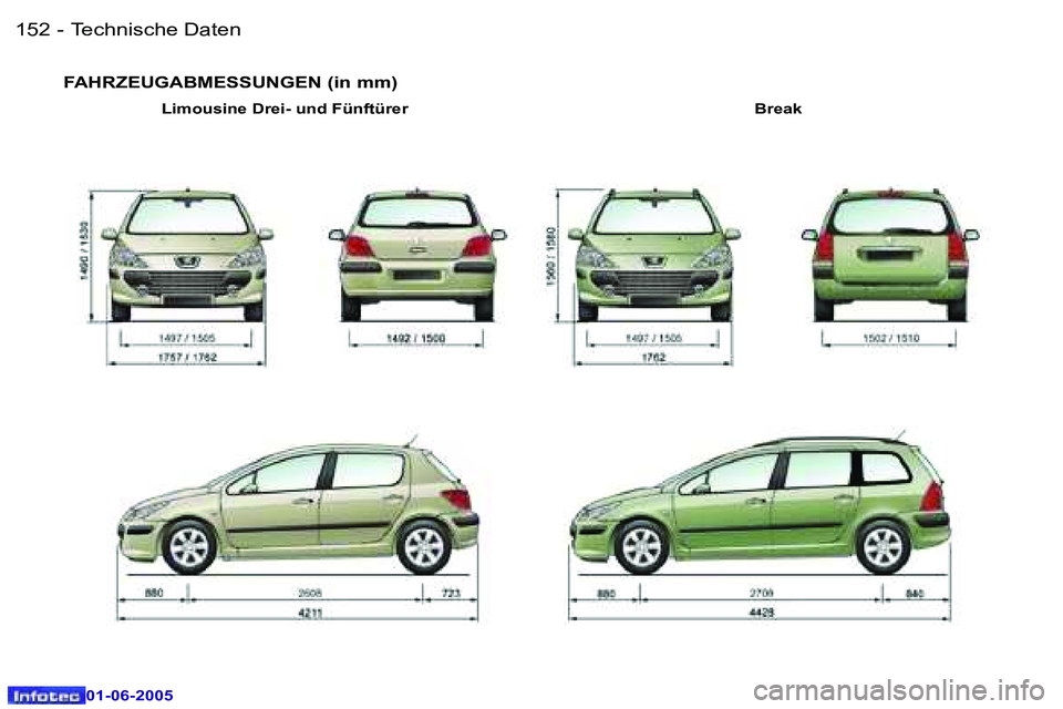 Peugeot 307 2005  Betriebsanleitung (in German) �1�5�2 �-
�0�1�-�0�6�-�2�0�0�5
�1�5�3
�-
�0�1�-�0�6�-�2�0�0�5
�F�A�H�R�Z�E�U�G�A�B�M�E�S�S�U�N�G�E�N� �(�i�n� �m�m�)
�B�r�e�a�k
�L�i�m�o�u�s�i�n�e� �D�r�e�i�-� �u�n�d� �F�ü�n�f�t�ü�r�e�r
�T�e�c�h�n�