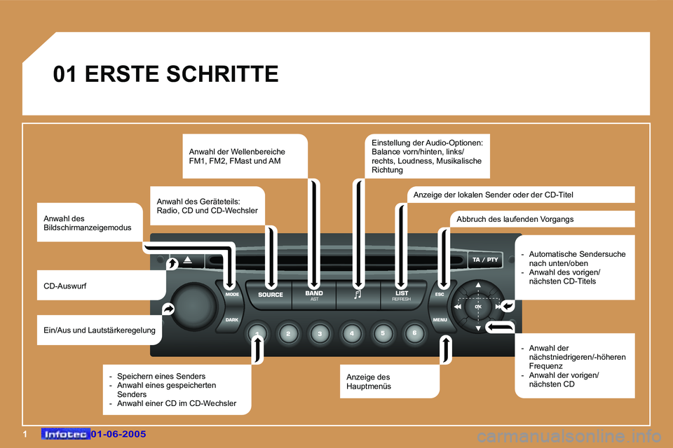 Peugeot 307 2005  Betriebsanleitung (in German) �1�0�1�-�0�6�-�2�0�0�5�0�1�-�0�6�-�2�0�0�5
�0�1� �E�R�S�T�E� �S�C�H�R�I�T�T�E
�E�i�n�/�A�u�s� �u�n�d� �L�a�u�t�s�t�ä�r�k�e�r�e�g�e�l�u�n�g� � � � 
�C�D�-�A�u�s�w�u�r�f �A�n�w�a�h�l� �d�e�r� �W�e�l�l�