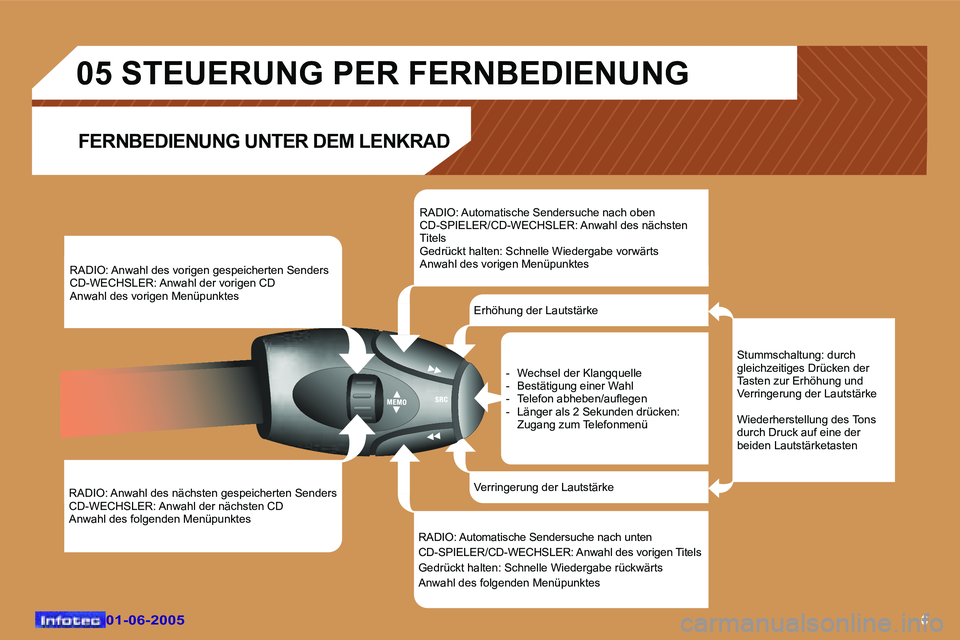 Peugeot 307 2005  Betriebsanleitung (in German) �6�0�1�-�0�6�-�2�0�0�5�0�1�-�0�6�-�2�0�0�5
�R�A�D�I�O�:� �A�n�w�a�h�l� �d�e�s� �n�ä�c�h�s�t�e�n� �g�e�s�p�e�i�c�h�e�r�t�e�n� �S�e�n�d�e�r�s�  
�C�D�-�W�E�C�H�S�L�E�R�:� �A�n�w�a�h�l� �d�e�r� �n�ä�c�