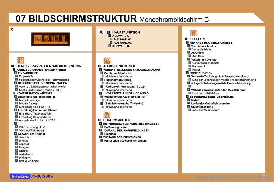 Peugeot 307 2005  Betriebsanleitung (in German) �8
�1�2
�4
�3�4
�3�4
�2
�4
�3�4
�4
�4
�4
�3�4
�4
�4
�3�4
�4
�3�4
�4�4�4�4�4�4
�1�2�3�4�3�4�3�4�2�3�4�3�4
�1�2�3�2�3�2�3
�1�2�3�4�3�4�3�4�4�4�2�3�4�3�4�3�4�2�3�3�3�4
�1�2�3
�2�3
�0�1�-�0�6�-�2�0�0�5�0�