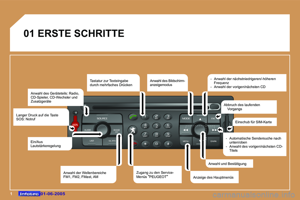 Peugeot 307 2005  Betriebsanleitung (in German) �1�0�1�-�0�6�-�2�0�0�5�0�1�-�0�6�-�2�0�0�5
�0�1� �E�R�S�T�E� �S�C�H�R�I�T�T�E� �A�n�w�a�h�l� �d�e�s� �G�e�r�ä�t�e�t�e�i�l�s�:� �R�a�d�i�o�,�  
�C�D�-�S�p�i�e�l�e�r�,� �C�D�-�W�e�c�h�s�l�e�r� �u�n�d� 