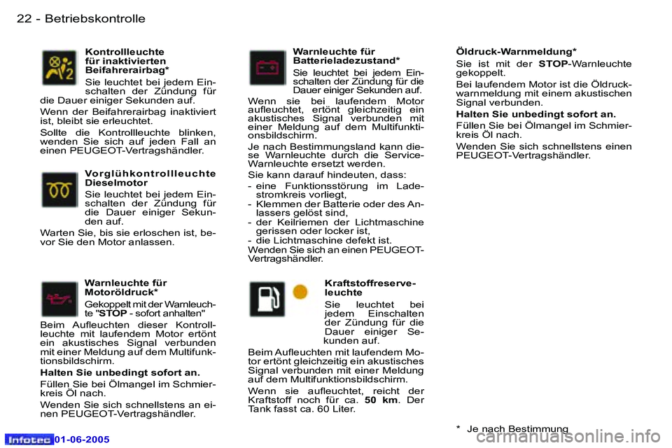 Peugeot 307 2005  Betriebsanleitung (in German) �B�e�t�r�i�e�b�s�k�o�n�t�r�o�l�l�e�2�2 �-
�0�1�-�0�6�-�2�0�0�5
�2�3�B�e�t�r�i�e�b�s�k�o�n�t�r�o�l�l�e�-
�0�1�-�0�6�-�2�0�0�5
�W�a�r�n�l�e�u�c�h�t�e� �f�ü�r�  
�M�o�t�o�r�ö�l�d�r�u�c�k�*�  
�G�e�k�o�