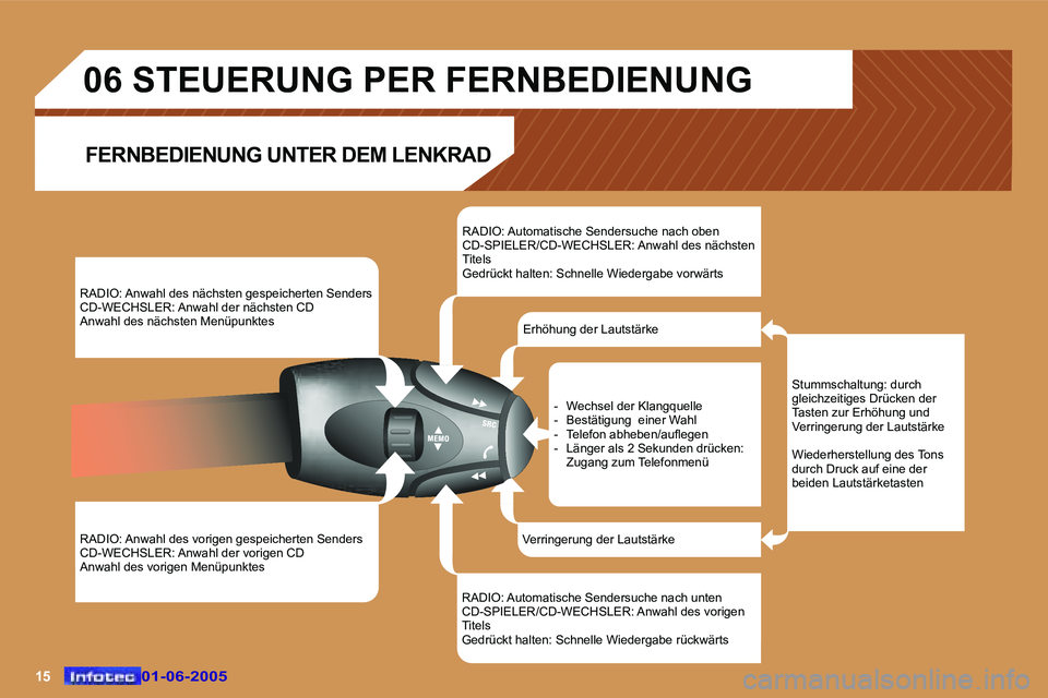 Peugeot 307 2005  Betriebsanleitung (in German) �1�5�0�1�-�0�6�-�2�0�0�5�0�1�-�0�6�-�2�0�0�5
�R�A�D�I�O�:� �A�n�w�a�h�l� �d�e�s� �n�ä�c�h�s�t�e�n� �g�e�s�p�e�i�c�h�e�r�t�e�n� �S�e�n�d�e�r�s�  
�C�D�-�W�E�C�H�S�L�E�R�:� �A�n�w�a�h�l� �d�e�r� �n�ä�