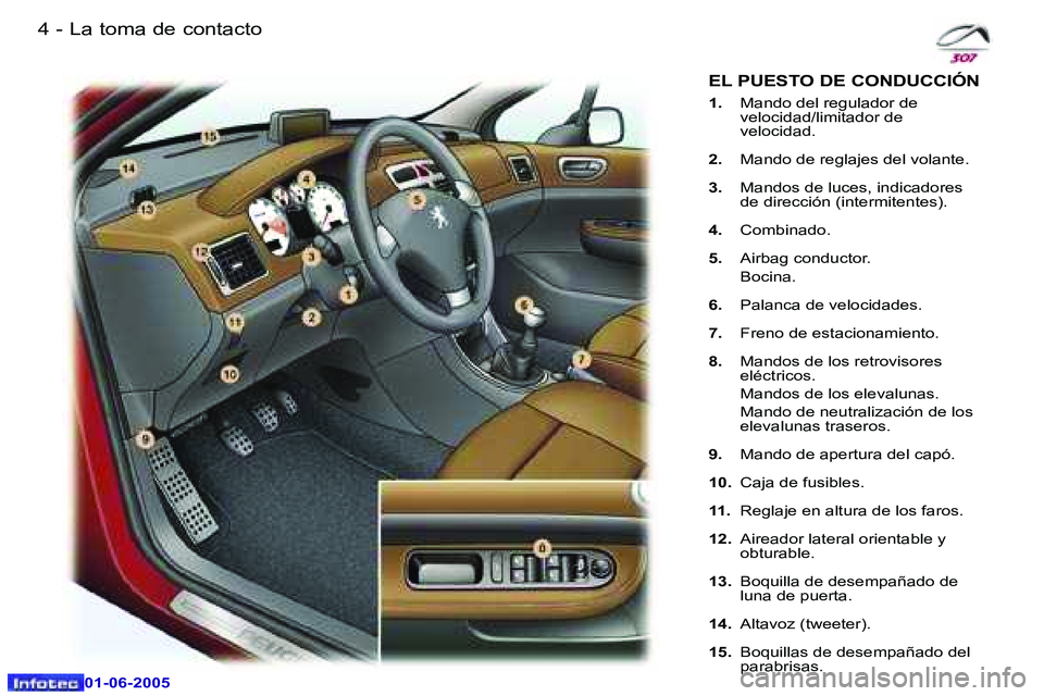 Peugeot 307 2005  Manual del propietario (in Spanish) �4 �-
�0�1�-�0�6�-�2�0�0�5
�5
�-
�0�1�-�0�6�-�2�0�0�5
�L�a� �t�o�m�a� �d�e� �c�o�n�t�a�c�t�o
�E�L� �P�U�E�S�T�O� �D�E� �C�O�N�D�U�C�C�I�Ó�N
�1�.� �M�a�n�d�o� �d�e�l� �r�e�g�u�l�a�d�o�r� �d�e�  
�v�e�