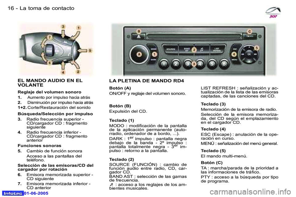 Peugeot 307 2005  Manual del propietario (in Spanish) �1�6 �-
�0�1�-�0�6�-�2�0�0�5
�L�a� �t�o�m�a� �d�e� �c�o�n�t�a�c�t�o
�E�L� �M�A�N�D�O� �A�U�D�I�O� �E�N� �E�L�  
�V�O�L�A�N�T�E
�R�e�g�l�a�j�e� �d�e�l� �v�o�l�u�m�e�n� �s�o�n�o�r�o 
�1�. � 
�A�u�m�e�n�
