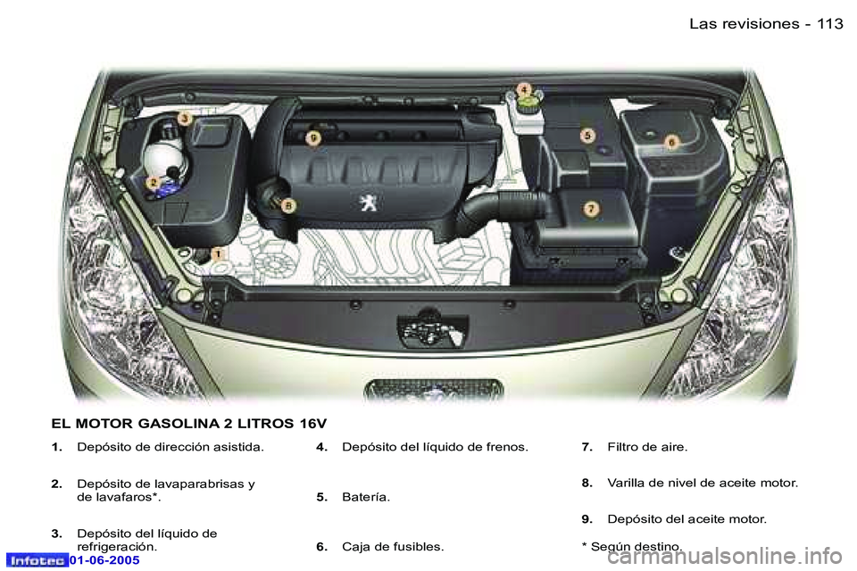 Peugeot 307 2005  Manual del propietario (in Spanish) �1�1�2 �-
�0�1�-�0�6�-�2�0�0�5
�1�1�3
�-
�0�1�-�0�6�-�2�0�0�5
�1�.
�  �D�e�p�ó�s�i�t�o� �d�e� �d�i�r�e�c�c�i�ó�n� �a�s�i�s�t�i�d�a�.
�2�. �  �D�e�p�ó�s�i�t�o� �d�e� �l�a�v�a�p�a�r�a�b�r�i�s�a�s� �y
