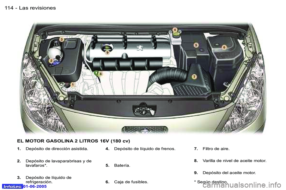 Peugeot 307 2005  Manual del propietario (in Spanish) �1�1�4 �-
�0�1�-�0�6�-�2�0�0�5
�1�1�5
�-
�0�1�-�0�6�-�2�0�0�5
�1�.
�  �D�e�p�ó�s�i�t�o� �d�e� �d�i�r�e�c�c�i�ó�n� �a�s�i�s�t�i�d�a�.
�2�. �  �D�e�p�ó�s�i�t�o� �d�e� �l�a�v�a�p�a�r�a�b�r�i�s�a�s� �y