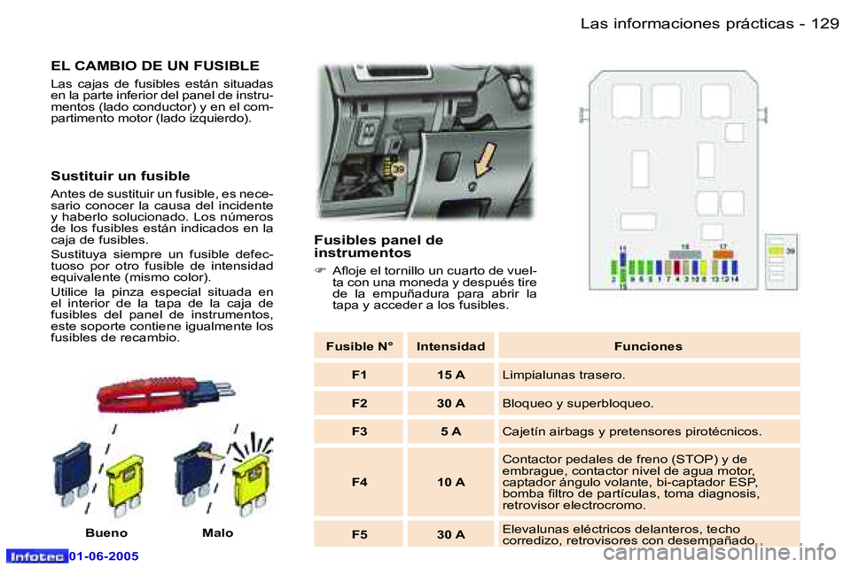 Peugeot 307 2005  Manual del propietario (in Spanish) �L�a�s� �i�n�f�o�r�m�a�c�i�o�n�e�s� �p�r�á�c�t�i�c�a�s�1�2�8 �-
�0�1�-�0�6�-�2�0�0�5
�1�2�9�L�a�s� �i�n�f�o�r�m�a�c�i�o�n�e�s� �p�r�á�c�t�i�c�a�s�-
�0�1�-�0�6�-�2�0�0�5
�E�L� �C�A�M�B�I�O� �D�E� �U�