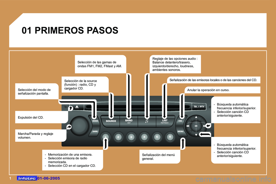 Peugeot 307 2005  Manual del propietario (in Spanish) �1�0�1�-�0�6�-�2�0�0�5�0�1�-�0�6�-�2�0�0�5
�0�1� �P�R�I�M�E�R�O�S� �P�A�S�O�S
�M�a�r�c�h�a�/�P�a�r�a�d�a� �y� �r�e�g�l�a�j�e�  
�v�o�l�u�m�e�n�.
�E�x�p�u�l�s�i�ó�n� �d�e�l� �C�D�. �S�e�l�e�c�c�i�ó�n
