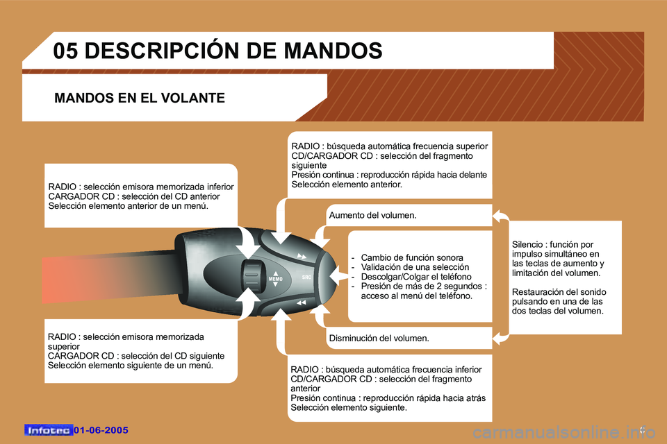 Peugeot 307 2005  Manual del propietario (in Spanish) �6�0�1�-�0�6�-�2�0�0�5�0�1�-�0�6�-�2�0�0�5
�R�A�D�I�O� �:� �s�e�l�e�c�c�i�ó�n� �e�m�i�s�o�r�a� �m�e�m�o�r�i�z�a�d�a�  
�s�u�p�e�r�i�o�r
�C�A�R�G�A�D�O�R� �C�D� �:� �s�e�l�e�c�c�i�ó�n� �d�e�l� �C�D� 