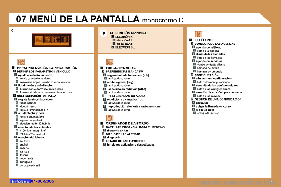 Peugeot 307 2005  Manual del propietario (in Spanish) �8
�1�2
�4
�3�4
�3�4
�2
�4
�3�4
�4
�4
�4
�3�4
�4
�4
�3�4
�4
�3�4
�4�4�4�4�4�4
�1�2�3�4�3�4�3�4�2�3�4�3�4
�1�2�3�2�3�2�3
�1�2�3�4�3�4�3�4�4�4�2�3�4�3�4�3�4�2�3�3�3�4
�1�2�3
�2�3
�0�1�-�0�6�-�2�0�0�5�0�