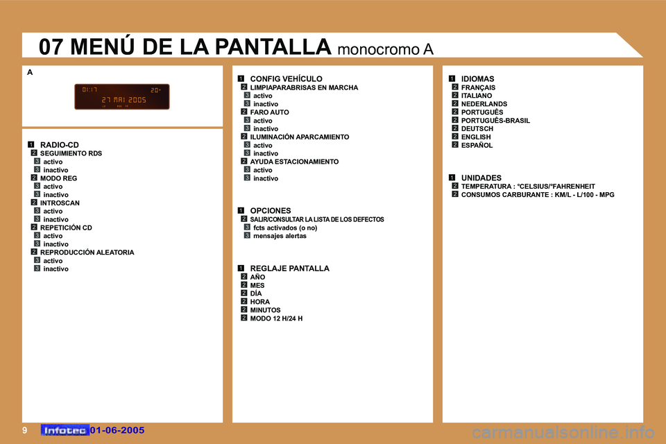 Peugeot 307 2005  Manual del propietario (in Spanish) �9
�1�2�3�3�2�3�3�2�3�3�2�3�3�2�3�3
�1�2�3�3�2�3�3�2�3�3�2�3�3
�1�2�3�3
�1�2�2�2�2�2�2
�1�2
�2
�2
�2�2
�2�2
�2
�1�2�2
�0�1�-�0�6�-�2�0�0�5�0�1�-�0�6�-�2�0�0�5
�0�7� �M�E�N�Ú� �D�E� �L�A� �P�A�N�T�A�L