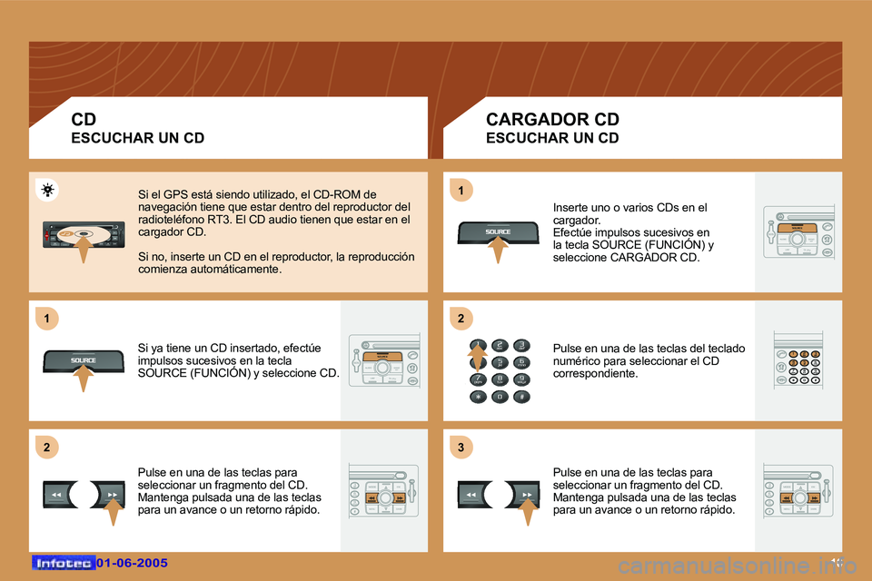Peugeot 307 2005  Manual del propietario (in Spanish) �1�0�0�1�-�0�6�-�2�0�0�5�0�1�-�0�6�-�2�0�0�5
�C�D 
�E�S�C�U�C�H�A�R� �U�N� �C�D�C�A�R�G�A�D�O�R� �C�D
�E�S�C�U�C�H�A�R� �U�N� �C�D
�S�i� �e�l� �G�P�S� �e�s�t�á� �s�i�e�n�d�o� �u�t�i�l�i�z�a�d�o�,� �e