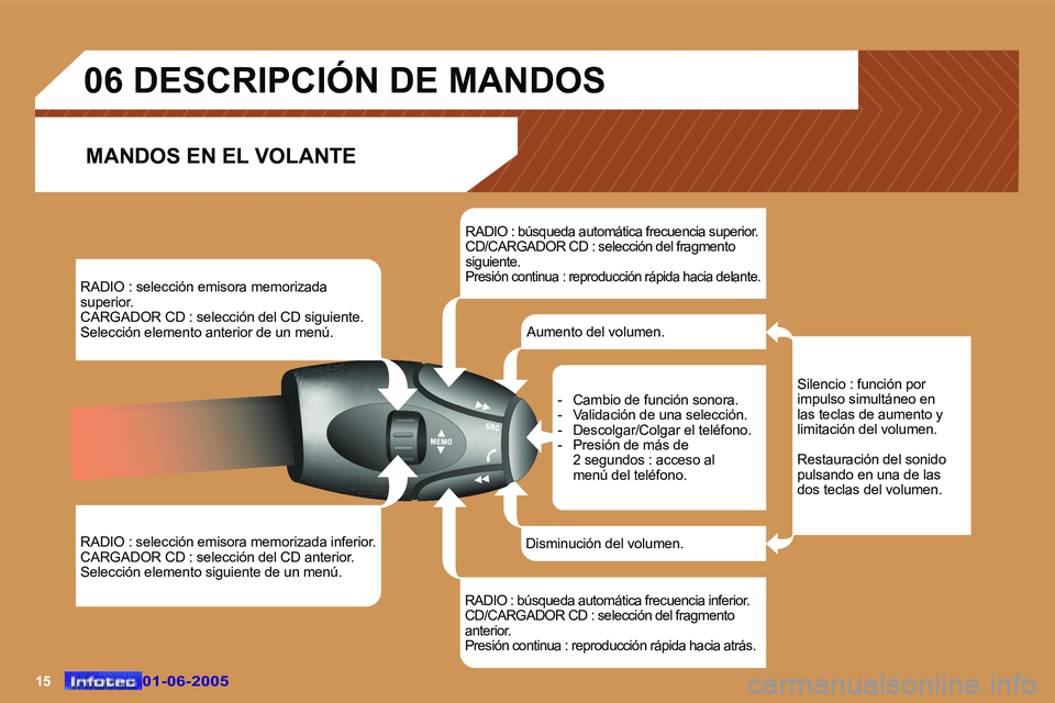 Peugeot 307 2005  Manual del propietario (in Spanish) �1�5�0�1�-�0�6�-�2�0�0�5�0�1�-�0�6�-�2�0�0�5
�R�A�D�I�O� �:� �s�e�l�e�c�c�i�ó�n� �e�m�i�s�o�r�a� �m�e�m�o�r�i�z�a�d�a�  
�s�u�p�e�r�i�o�r�.
�C�A�R�G�A�D�O�R� �C�D� �:� �s�e�l�e�c�c�i�ó�n� �d�e�l� �C