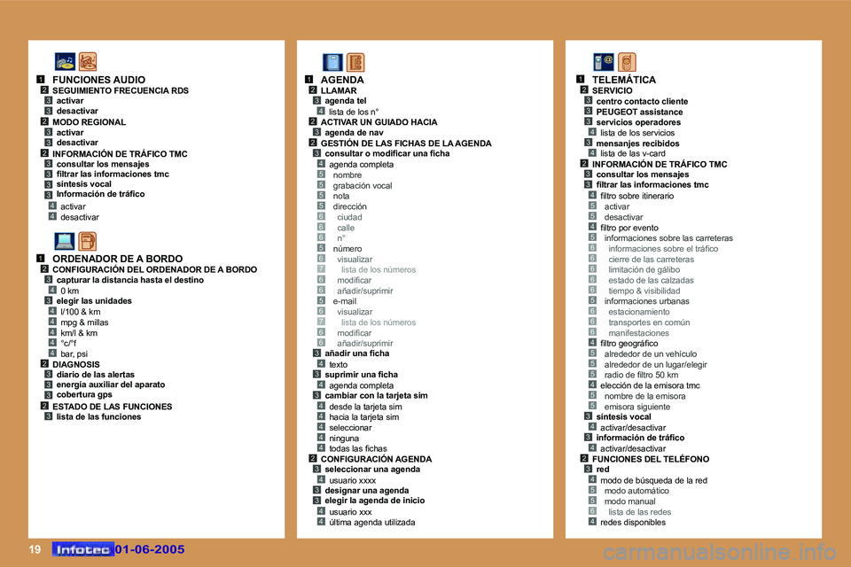 Peugeot 307 2005  Manual del propietario (in Spanish) �1�9
�5
�6
�2�3�4
�5�5�5
�6�6�5�6�7�6�6�5�6�7�6�6�3�4�3�4�3�4�4�4�4�4�2�3�4�3�3�4�4
�1�2�3�4�2�3
�1�2
�2�3�3�4�5�5�4�5�6
�6
�6�6�6
�5�6
�6�6
�4�5�5�5�4�5�5�3�4�3�4�2�3�4�5�5�6�4
�1�2�3�3�2�3�3�2�3�3�3