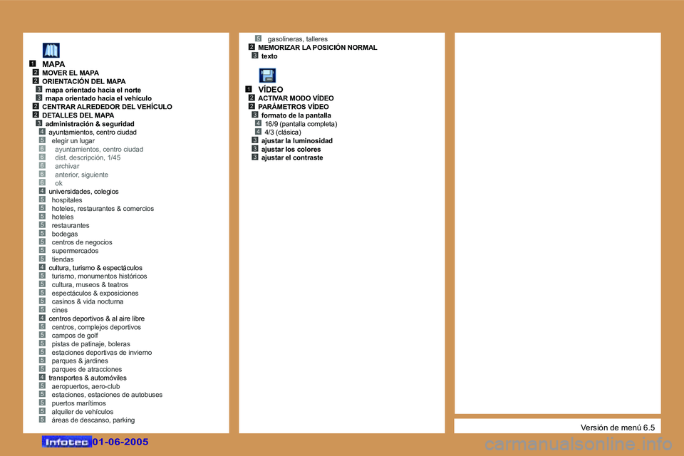 Peugeot 307 2005  Manual del propietario (in Spanish) �1�2
�3�2
�3�2�2�3�4
�5
�5�6�6�6�6�6�4�5�5�5�5�5�5�5�5�4�5�5�5�5�5�4�5�5�5�5�5�5�4�5�5�5�5�5
�2�3
�1�2�2�3�4�4�3�3�3
�0�1�-�0�6�-�2�0�0�5
�M�A�P�A
�M�O�V�E�R� �E�L� �M�A�P�A 
�O�R�I�E�N�T�A�C�I�Ó�N� 