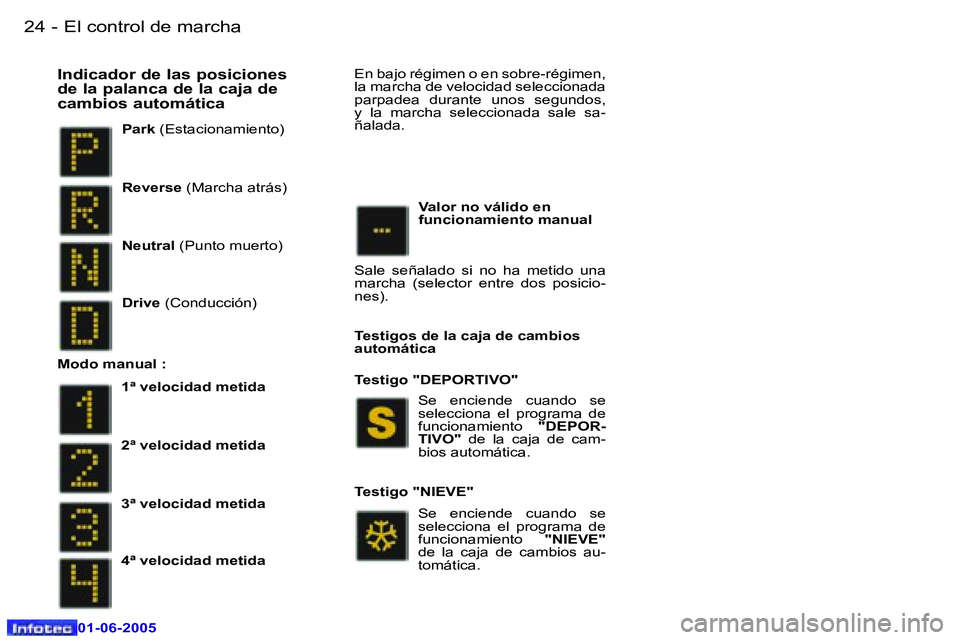 Peugeot 307 2005  Manual del propietario (in Spanish) �2�4 �-
�0�1�-�0�6�-�2�0�0�5
�2�5
�-
�0�1�-�0�6�-�2�0�0�5
�P�a�r�k
� �(�E�s�t�a�c�i�o�n�a�m�i�e�n�t�o�)
�I�n�d�i�c�a�d�o�r� �d�e� �l�a�s� �p�o�s�i�c�i�o�n�e�s�  
�d�e� �l�a� �p�a�l�a�n�c�a� �d�e� �l�a