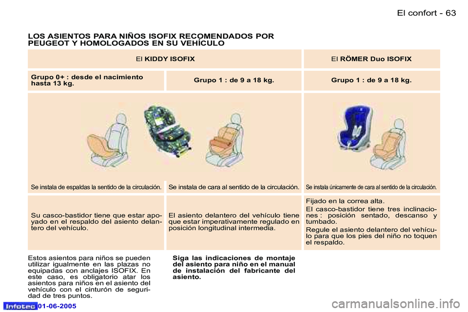 Peugeot 307 2005  Manual del propietario (in Spanish) �6�2 �-
�0�1�-�0�6�-�2�0�0�5
�6�3
�-
�0�1�-�0�6�-�2�0�0�5
�L�O�S� �A�S�I�E�N�T�O�S� �P�A�R�A� �N�I�Ñ�O�S� �I�S�O�F�I�X� �R�E�C�O�M�E�N�D�A�D�O�S� �P�O�R�  
�P�E�U�G�E�O�T� �Y� �H�O�M�O�L�O�G�A�D�O�S�
