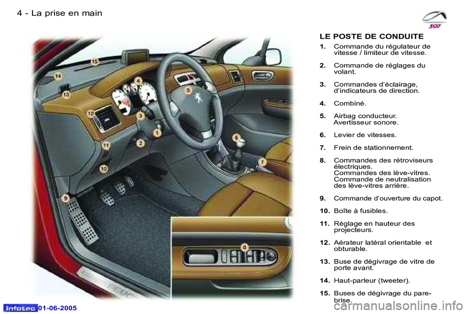 Peugeot 307 2005  Manuel du propriétaire (in French) �4 �-
�0�1�-�0�6�-�2�0�0�5
�5
�-
�0�1�-�0�6�-�2�0�0�5
�L�a� �p�r�i�s�e� �e�n� �m�a�i�n
�L�E� �P�O�S�T�E� �D�E� �C�O�N�D�U�I�T�E
�1�.�  �C�o�m�m�a�n�d�e� �d�u� �r�é�g�u�l�a�t�e�u�r� �d�e� 
�v�i�t�e�s�