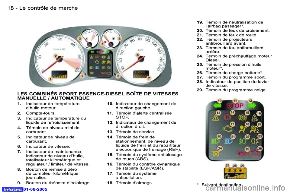 Peugeot 307 2005  Manuel du propriétaire (in French) �L�e� �c�o�n�t�r�ô�l�e� �d�e� �m�a�r�c�h�e�1�8 �-
�0�1�-�0�6�-�2�0�0�5
�1�9�L�e� �c�o�n�t�r�ô�l�e� �d�e� �m�a�r�c�h�e�-
�0�1�-�0�6�-�2�0�0�5
�1�.� �I�n�d�i�c�a�t�e�u�r� �d�e� �t�e�m�p�é�r�a�t�u�r�e