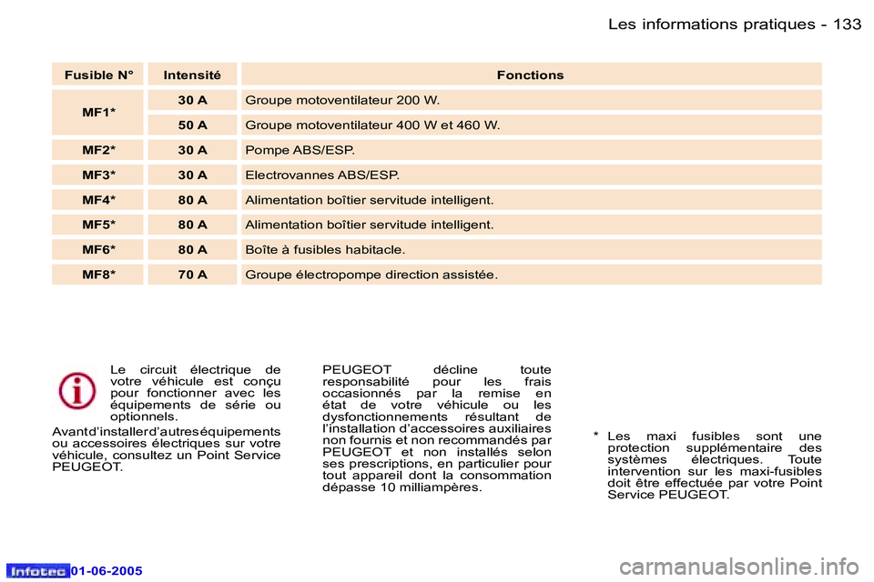 Peugeot 307 2005  Manuel du propriétaire (in French) �L�e�s� �i�n�f�o�r�m�a�t�i�o�n�s� �p�r�a�t�i�q�u�e�s�1�3�2 �-
�0�1�-�0�6�-�2�0�0�5
�1�3�3�L�e�s� �i�n�f�o�r�m�a�t�i�o�n�s� �p�r�a�t�i�q�u�e�s�-
�0�1�-�0�6�-�2�0�0�5
�L�e�  �c�i�r�c�u�i�t�  �é�l�e�c�t