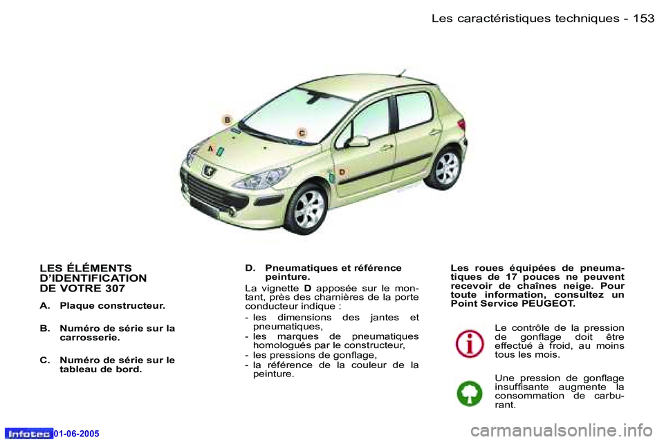 Peugeot 307 2005  Manuel du propriétaire (in French) �L�e�s� �c�a�r�a�c�t�é�r�i�s�t�i�q�u�e�s� �t�e�c�h�n�i�q�u�e�s�1�5�2 �-
�0�1�-�0�6�-�2�0�0�5
�1�5�3�L�e�s� �c�a�r�a�c�t�é�r�i�s�t�i�q�u�e�s� �t�e�c�h�n�i�q�u�e�s�-
�0�1�-�0�6�-�2�0�0�5
�L�E�S� �É�L
