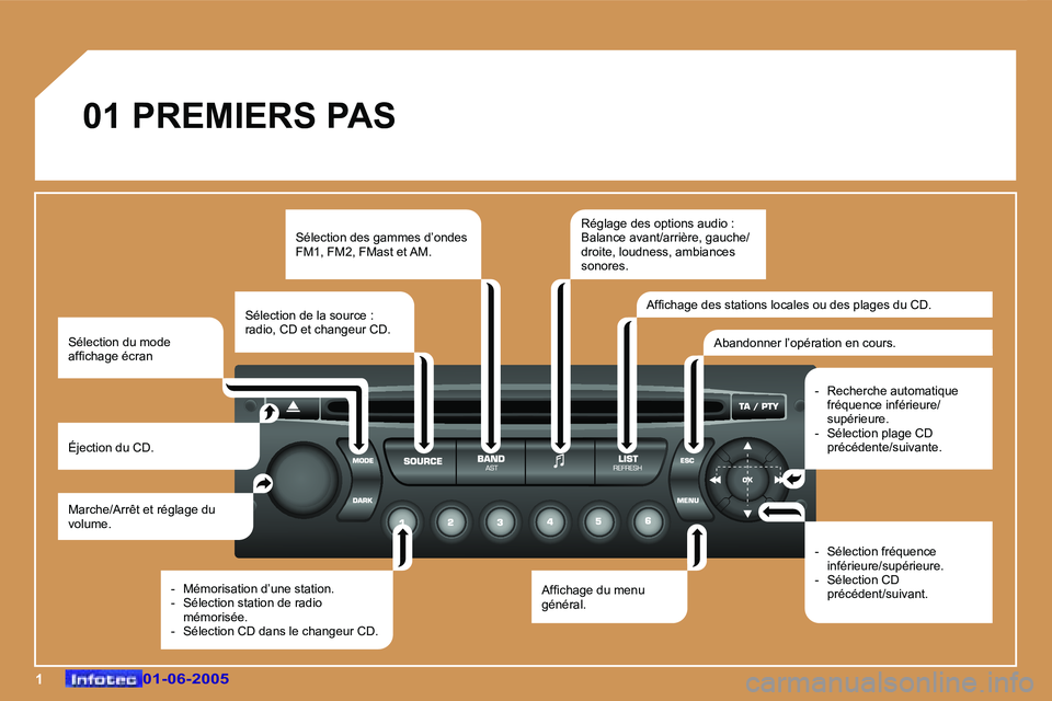 Peugeot 307 2005  Manuel du propriétaire (in French) �1
�0�1� �P�R�E�M�I�E�R�S� �P�A�S
�M�a�r�c�h�e�/�A�r�r�ê�t� �e�t� �r�é�g�l�a�g�e� �d�u�  
�v�o�l�u�m�e�.
�É�j�e�c�t�i�o�n� �d�u� �C�D�. �S�é�l�e�c�t�i�o�n� �d�e�s� �g�a�m�m�e�s� �d�’�o�n�d�e�s� 