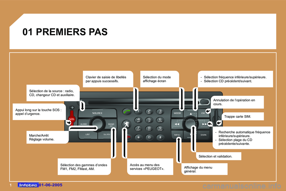 Peugeot 307 2005  Manuel du propriétaire (in French) �1
�0�1� �P�R�E�M�I�E�R�S� �P�A�S�S�é�l�e�c�t�i�o�n� �d�e� �l�a� �s�o�u�r�c�e� �:� �r�a�d�i�o�,�  
�C�D�,� �c�h�a�n�g�e�u�r� �C�D� �e�t� �a�u�x�i�l�i�a�i�r�e�.
�A�p�p�u�i� �l�o�n�g� �s�u�r� �l�a� �t�