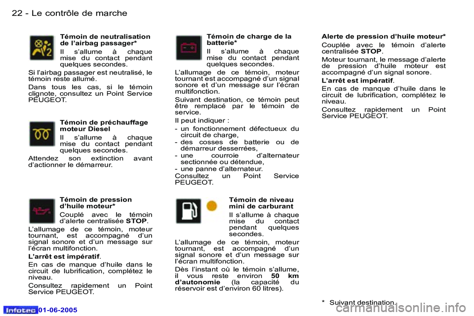 Peugeot 307 2005  Manuel du propriétaire (in French) �L�e� �c�o�n�t�r�ô�l�e� �d�e� �m�a�r�c�h�e�2�2 �-
�0�1�-�0�6�-�2�0�0�5
�2�3�L�e� �c�o�n�t�r�ô�l�e� �d�e� �m�a�r�c�h�e�-
�0�1�-�0�6�-�2�0�0�5
�T�é�m�o�i�n� �d�e� �p�r�e�s�s�i�o�n�  
�d�’�h�u�i�l�e