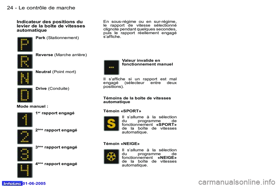 Peugeot 307 2005  Manuel du propriétaire (in French) �L�e� �c�o�n�t�r�ô�l�e� �d�e� �m�a�r�c�h�e�2�4 �-
�0�1�-�0�6�-�2�0�0�5
�2�5�L�e� �c�o�n�t�r�ô�l�e� �d�e� �m�a�r�c�h�e�-
�0�1�-�0�6�-�2�0�0�5
�P�a�r�k� �(�S�t�a�t�i�o�n�n�e�m�e�n�t�)
�I�n�d�i�c�a�t�e