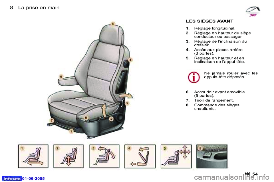 Peugeot 307 2005  Manuel du propriétaire (in French) �8 �-
�0�1�-�0�6�-�2�0�0�5
�9
�-
�0�1�-�0�6�-�2�0�0�5
�L�a� �p�r�i�s�e� �e�n� �m�a�i�n
�L�E�S� �S�I�È�G�E�S� �A�V�A�N�T
�1�.�  �R�é�g�l�a�g�e� �l�o�n�g�i�t�u�d�i�n�a�l�.
�2�. �  �R�é�g�l�a�g�e� �e�
