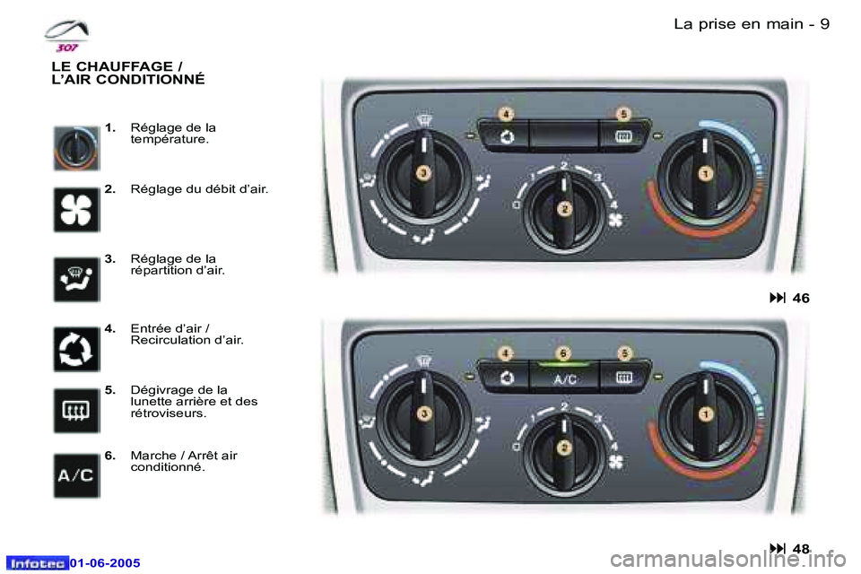 Peugeot 307 2005  Manuel du propriétaire (in French) �8 �-
�0�1�-�0�6�-�2�0�0�5
�9
�-
�0�1�-�0�6�-�2�0�0�5
�L�a� �p�r�i�s�e� �e�n� �m�a�i�n
�1�. �  �R�é�g�l�a�g�e� �d�e� �l�a� 
�t�e�m�p�é�r�a�t�u�r�e�.
�L�E� �C�H�A�U�F�F�A�G�E� �/�  
�L�’�A�I�R� �C�