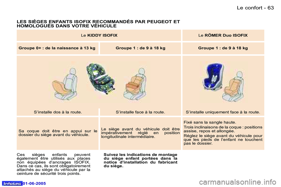 Peugeot 307 2005  Manuel du propriétaire (in French) �L�e� �c�o�n�f�o�r�t�6�2 �-
�0�1�-�0�6�-�2�0�0�5
�6�3�L�e� �c�o�n�f�o�r�t�-
�0�1�-�0�6�-�2�0�0�5
�L�E�S� �S�I�È�G�E�S� �E�N�F�A�N�T�S� �I�S�O�F�I�X� �R�E�C�O�M�M�A�N�D�É�S� �P�A�R� �P�E�U�G�E�O�T� �