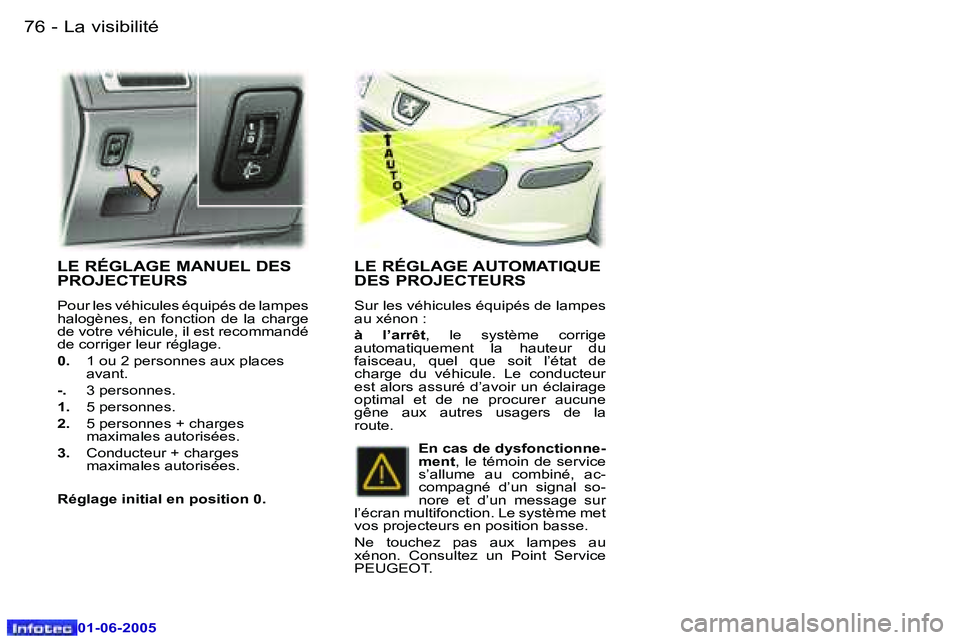 Peugeot 307 2005  Manuel du propriétaire (in French) �L�a� �v�i�s�i�b�i�l�i�t�é�7�6 �-
�0�1�-�0�6�-�2�0�0�5
�7�7�L�a� �v�i�s�i�b�i�l�i�t�é�-
�0�1�-�0�6�-�2�0�0�5
�L�E� �R�É�G�L�A�G�E� �M�A�N�U�E�L� �D�E�S�  
�P�R�O�J�E�C�T�E�U�R�S
�P�o�u�r� �l�e�s� �