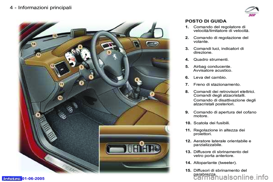 Peugeot 307 2005  Manuale del proprietario (in Italian) �4 �-
�0�1�-�0�6�-�2�0�0�5
�5
�-
�0�1�-�0�6�-�2�0�0�5
�I�n�f�o�r�m�a�z�i�o�n�i� �p�r�i�n�c�i�p�a�l�i
�P�O�S�T�O� �D�I� �G�U�I�D�A
�1�.�  �C�o�m�a�n�d�o� �d�e�l� �r�e�g�o�l�a�t�o�r�e� �d�i� 
�v�e�l�o�c