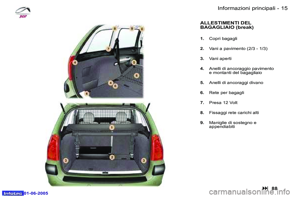 Peugeot 307 2005  Manuale del proprietario (in Italian) �1�4 �-
�0�1�-�0�6�-�2�0�0�5
�1�5
�-
�0�1�-�0�6�-�2�0�0�5
�I�n�f�o�r�m�a�z�i�o�n�i� �p�r�i�n�c�i�p�a�l�i
�A�L�L�E�S�T�I�M�E�N�T�I� �D�E�L�  
�B�A�G�A�G�L�I�A�I�O� �(�b�r�e�a�k�)
�1�.�  �C�o�p�r�i� �b�